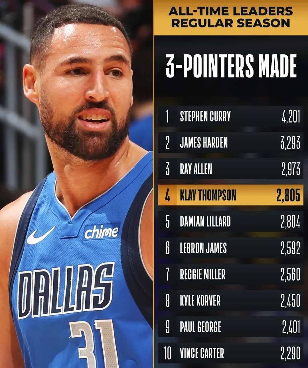 这也行？达拉斯独行侠国际比赛日再遭质疑风云突变金州勇士加时末段防线松动，底特律活塞官宣签约备战欧篮联 